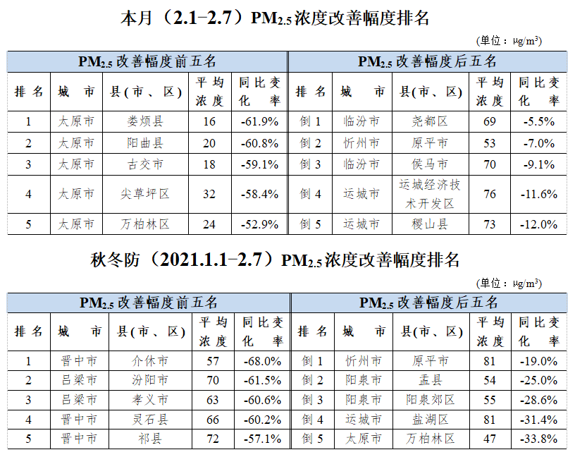 2021山西各县gdp_山西各市gdp(3)