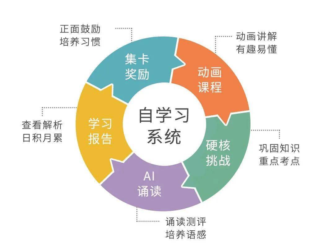 如何利用碎片时间打好古文基础?每次20分钟,小学搞定文言文