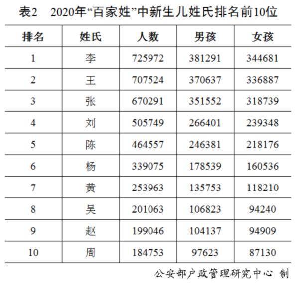 2018年公安部登记出生人口_刚出生的婴儿