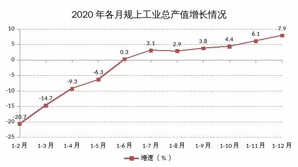 历年gdp广西(3)