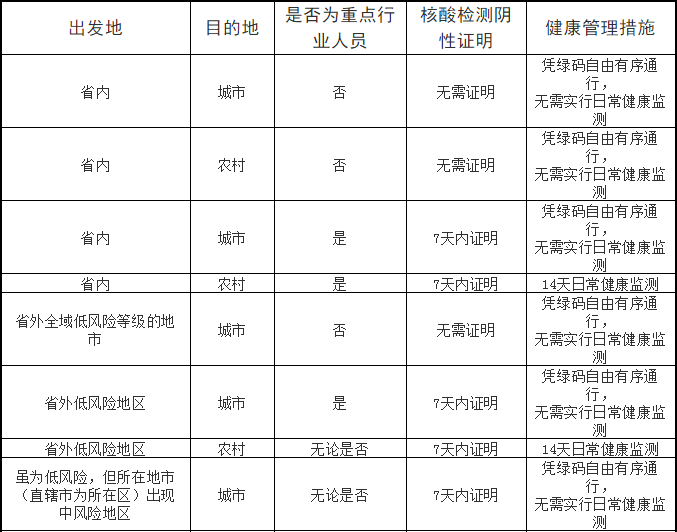 宁波省内人口流动_宁波大学(2)