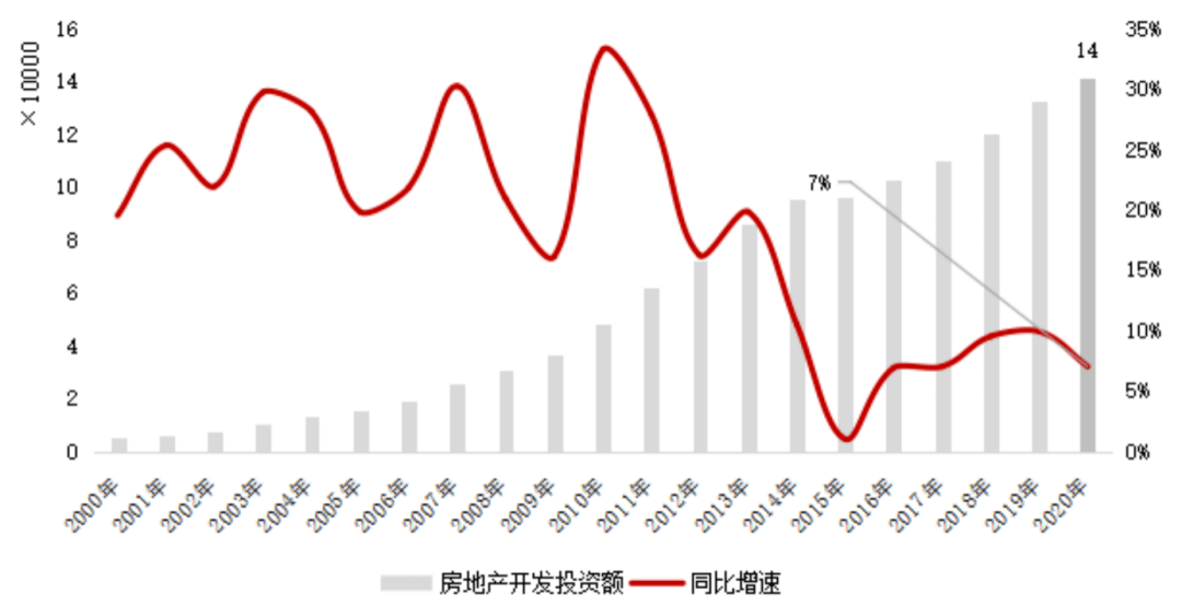 洛阳两二零三五年的GDP_洛阳未来五年规划图(2)