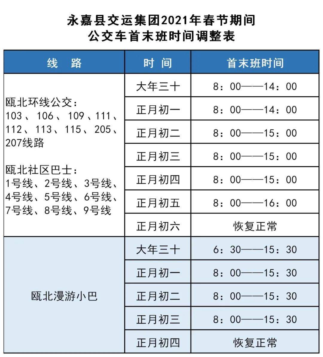 春节期间 永嘉公交 社区巴士 漫游小巴班次有调整 蕾蕾