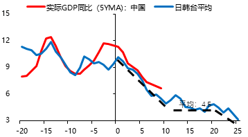 2035年的中国经济总量_中国全球经济总量排名(2)