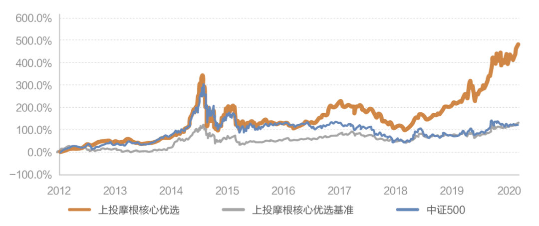 上投摩根孙芳 17年投研长跑 唯有保持最初的好奇心 行业