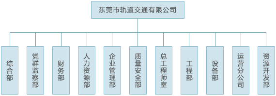 機構包括寧波市軌道交通工程建設指揮部和寧波市軌道交通集團有限公司