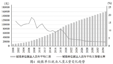 人口老龄化现象_人口老龄化(2)