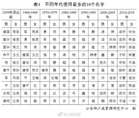 姓林的有多少人口2020_邬姓全国有多少人口(3)