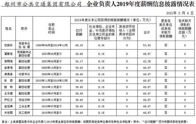 郑州普查人口工资_郑州人口变化图片(3)