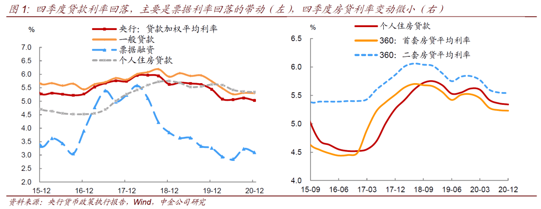 【中国黄金固定收益】以稳字当头,以保持币值稳定为目标——评2020年第四季度货币政策执行报告