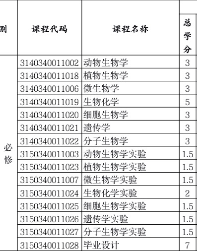 分子生物学招聘_我来招聘 生物研发招聘专场(2)