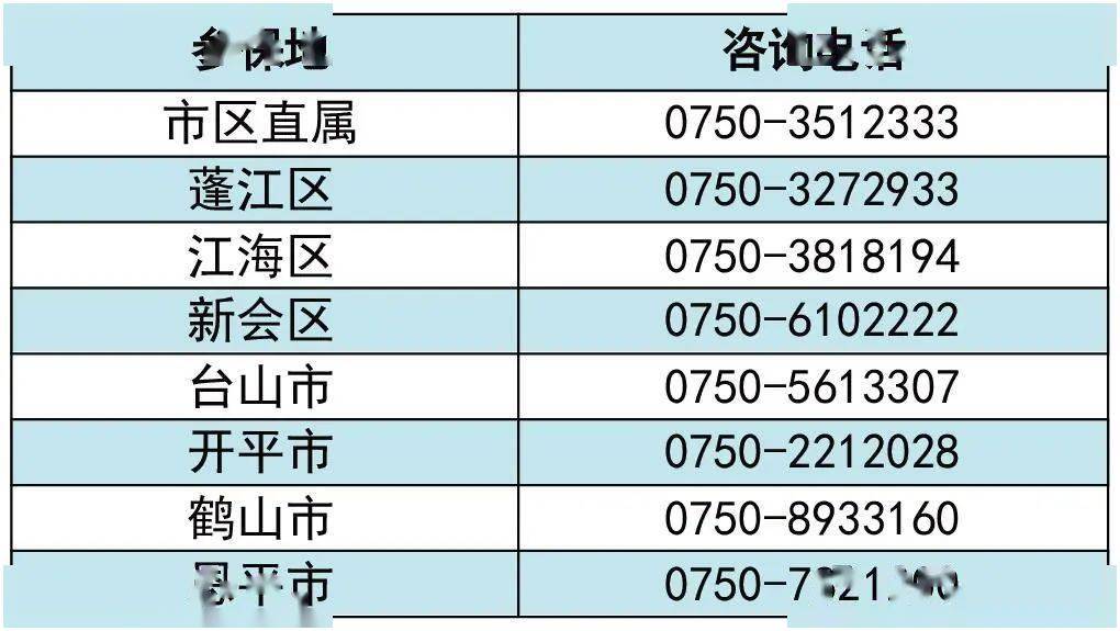 江门人口2021总人口_2021 江门 究竟怎么样 外地人也来买 专业点评(3)