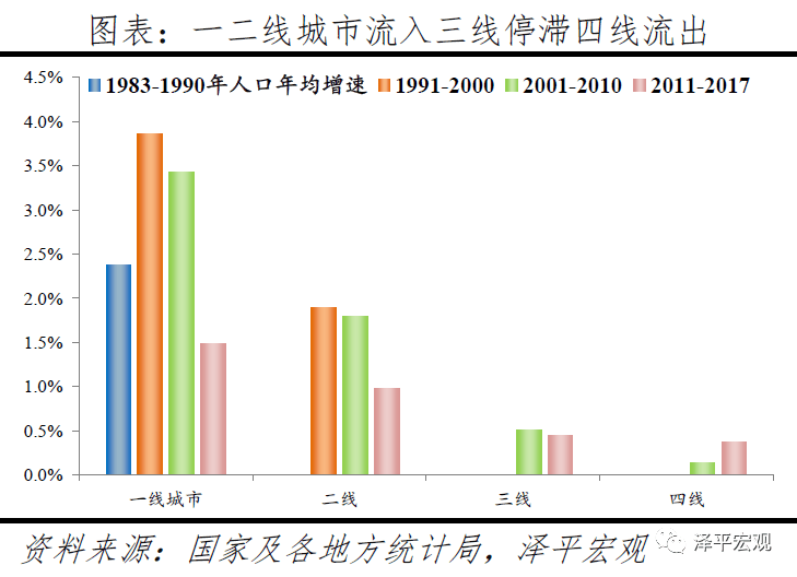 人口聚集主观_人口聚集