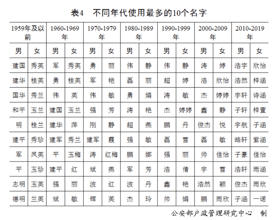 榃璞村委人口数_时佩璞真人照片(3)