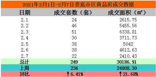 2021娄底gdp