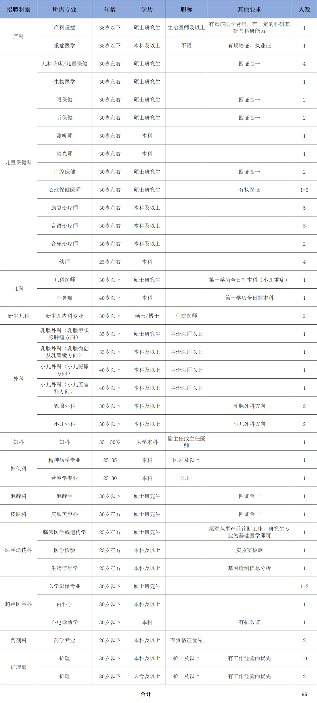 2021年岳阳市区人口_岳阳市区图