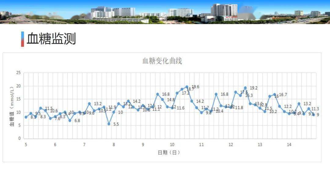 【ppt】神经重症肠内营养患者应激性高血糖管理