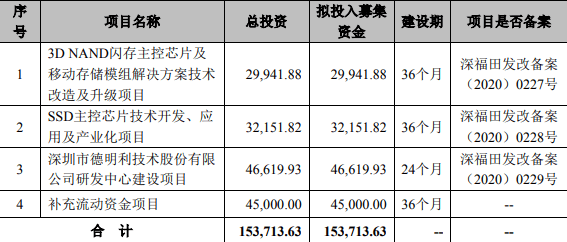 德明利终止创业板IPO 东莞证券保荐折戟(图2)
