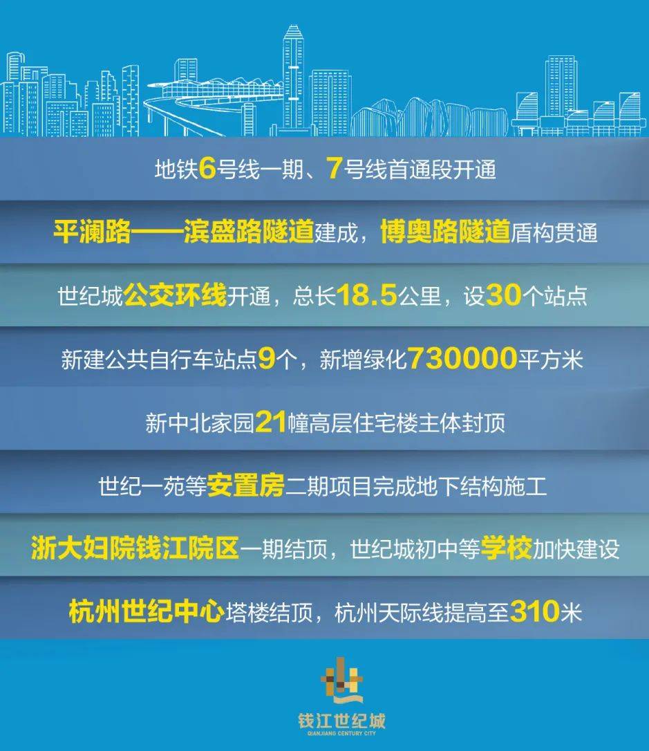 2020钱江世纪城gdp_钱江世纪城图片