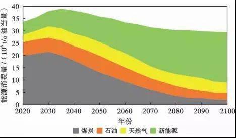 碳排放总量的经济含义_主要经济体的碳排放