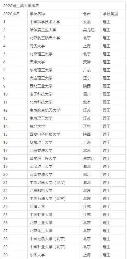 单科排名_数学单科100分奖状