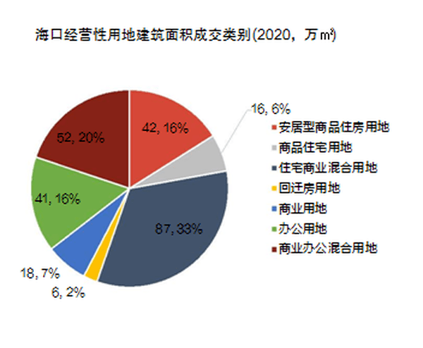 2020年海口人口多少_海口地铁2020年规划图(3)