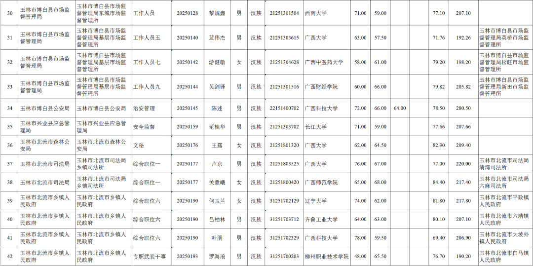 玉林人口有多少2021_2021广西玉林市第二人民医院招聘76人公告(3)