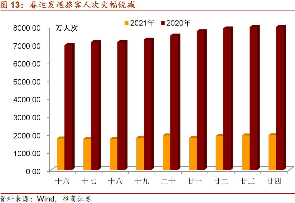 春节前2周东莞人口_东莞人口分布图(2)