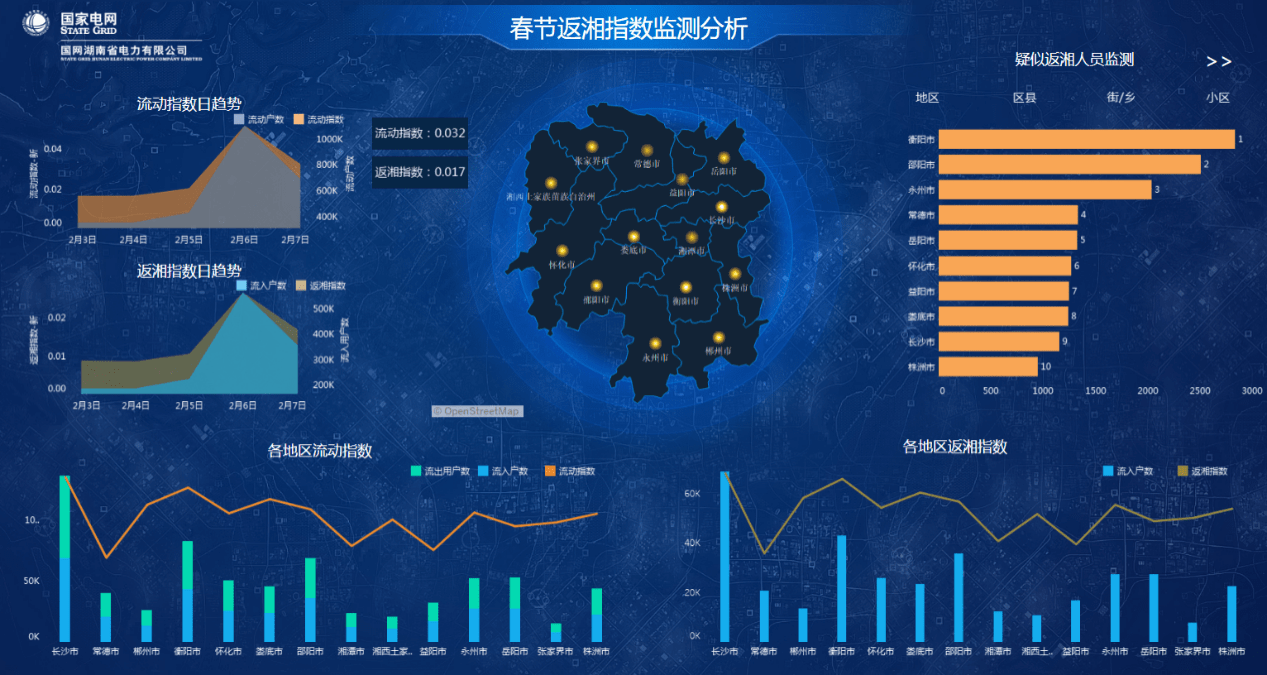 人口网络_人口普查(2)