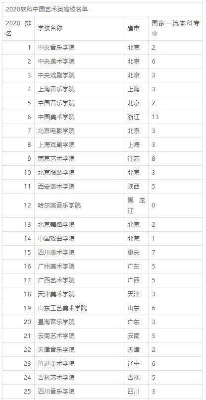 体育系大学排名_某大学体育系女生澡堂