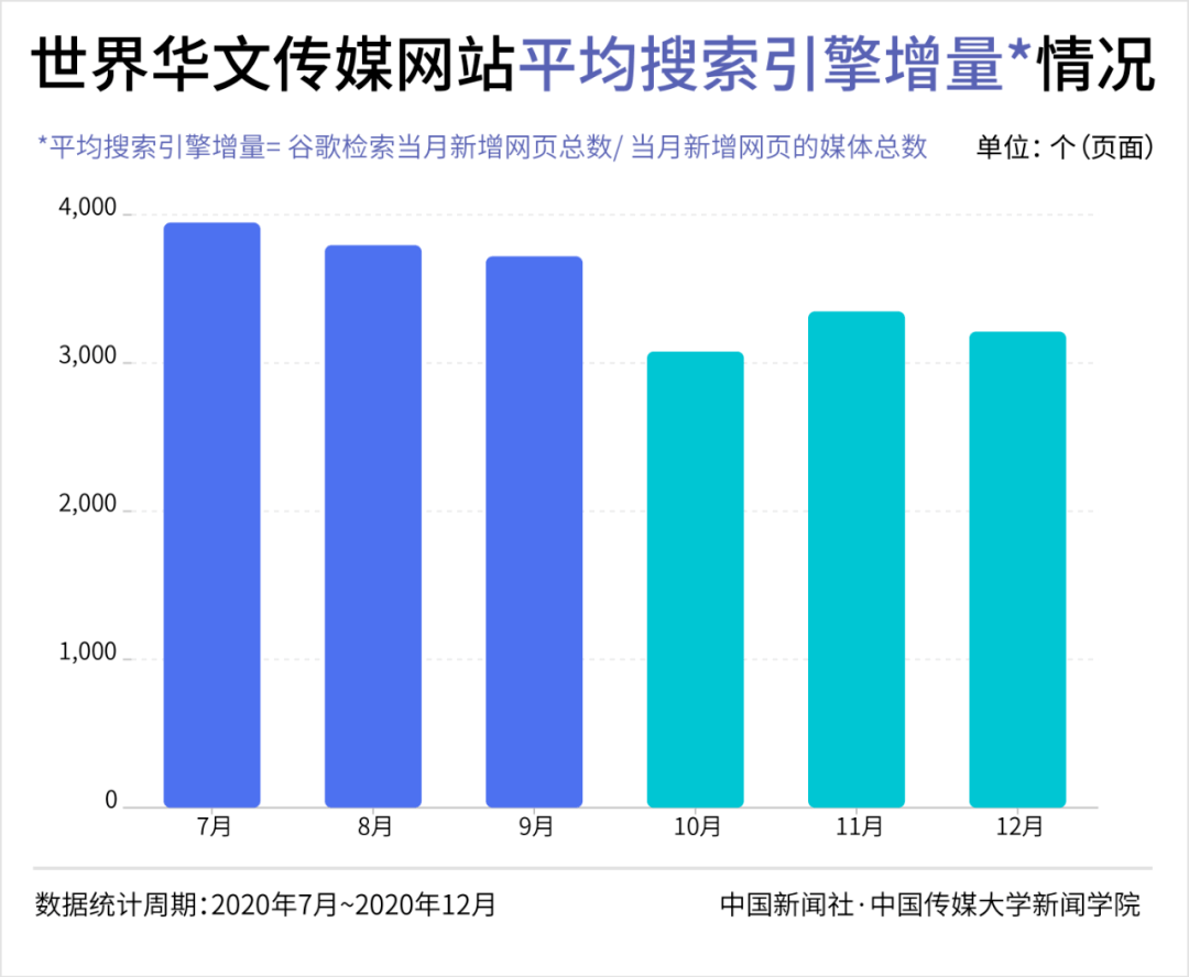 世界2020年第四季GDP_2020年世界gdp排名(3)