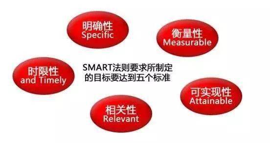 smart原则的五大要素是什么？