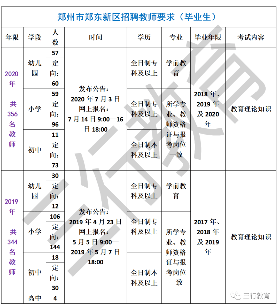 郑东新区2020gdp_郑州热门小学巡礼 郑东新区众意路小学(2)