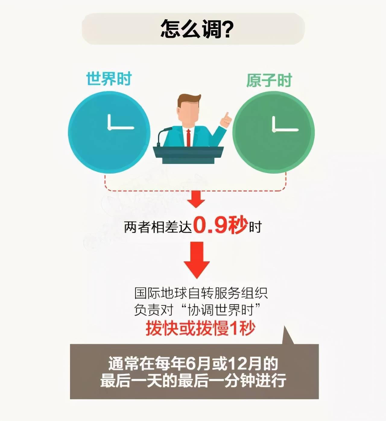"一天已不足24小时"?地球自转速度已达过去50年来最快