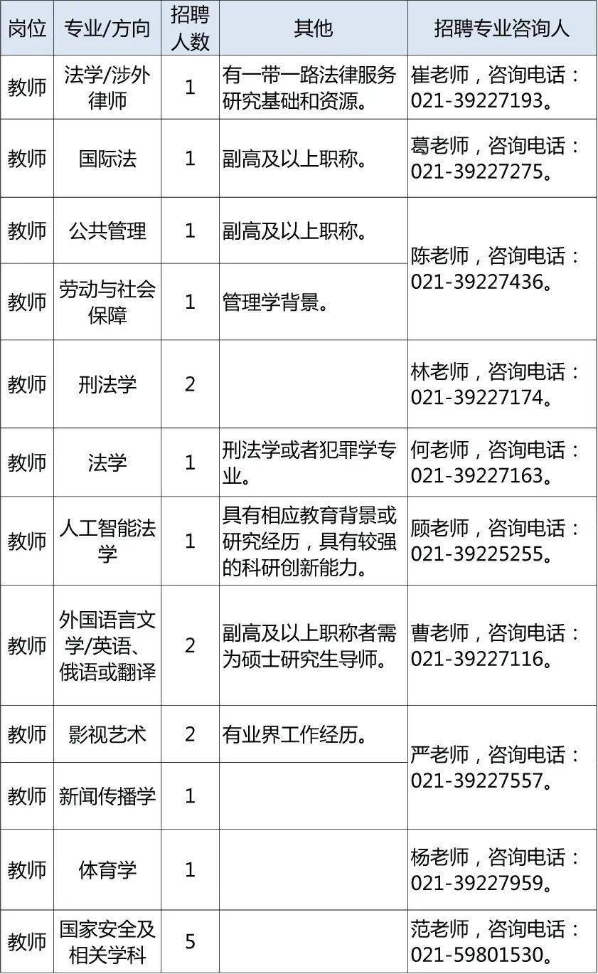 上海实有人口登记满6个月_上海夜景(3)