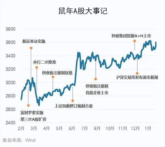 两市创5年新高!历史数据看春节后A股市场