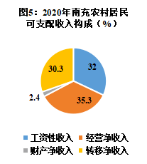 南充人均工资多少_南充有多少个白塔中学(2)
