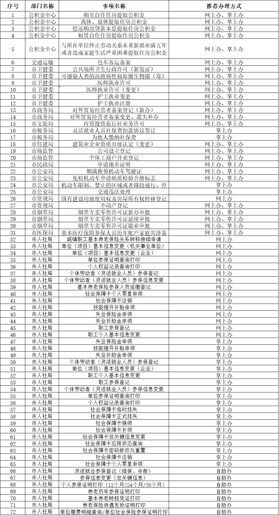 @衢州人，春节假期最全办事指南！附急事预约电话