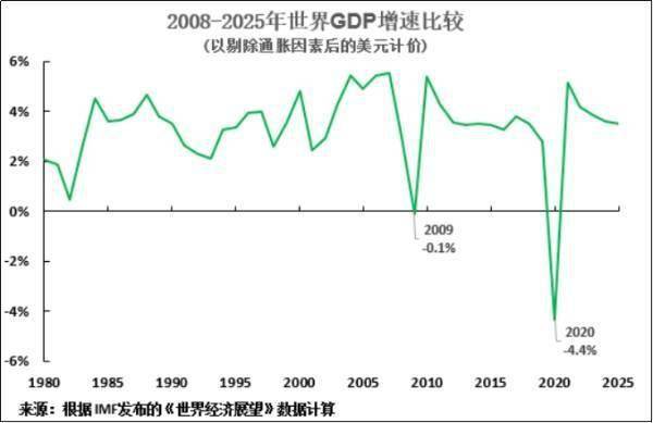 全世界GDP是怎么算的_从你的全世界路过图片(3)