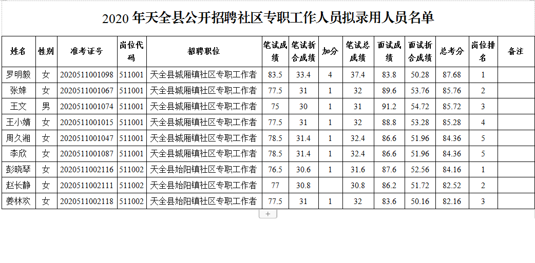 天全2020gdp_速看!天全县2020年上半年经济运行情况