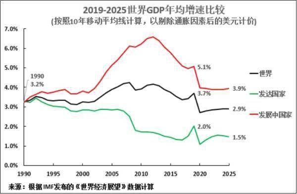 世界各国gdp平价购买力_2018年世界各国购买力平价GDP排名 中美印居前三(2)