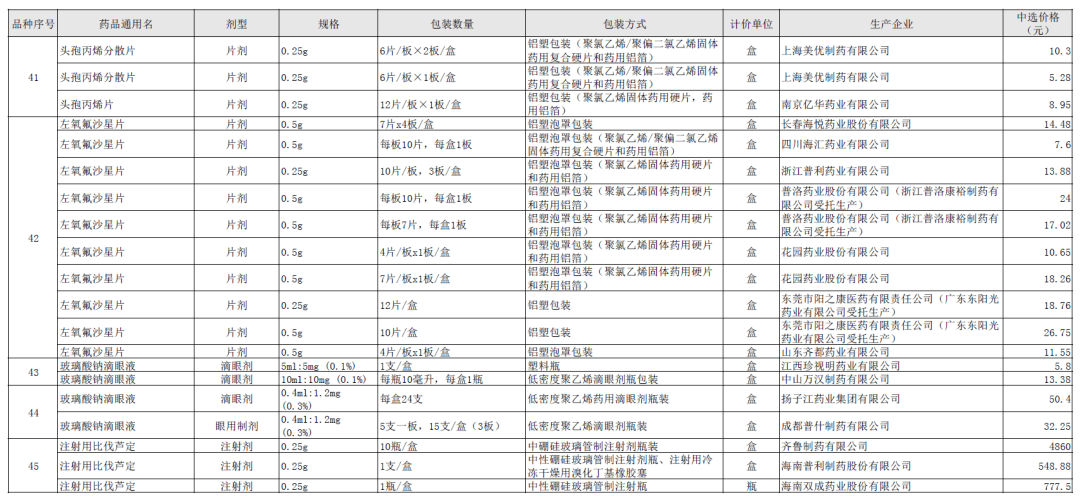 2021年潢川人口_2021潢川火车站图片(3)