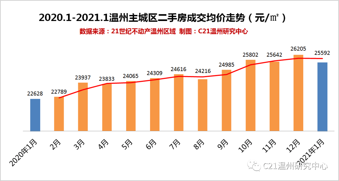 济南高新区21年一季度gdp_无标题(2)