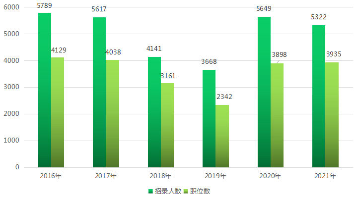 吉林人口2021_吉林省2021年退休人员基本养老金调整及变化和特点