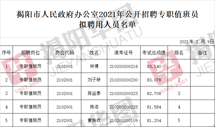 揭阳2021人口_2021年揭阳新年图片