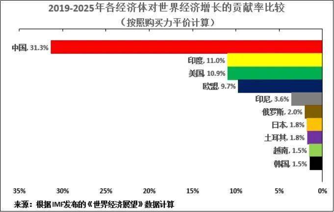 中国gdp超越动态图_世界银行称3年前中国GDP就超过美国 被第一 的锅谁来背