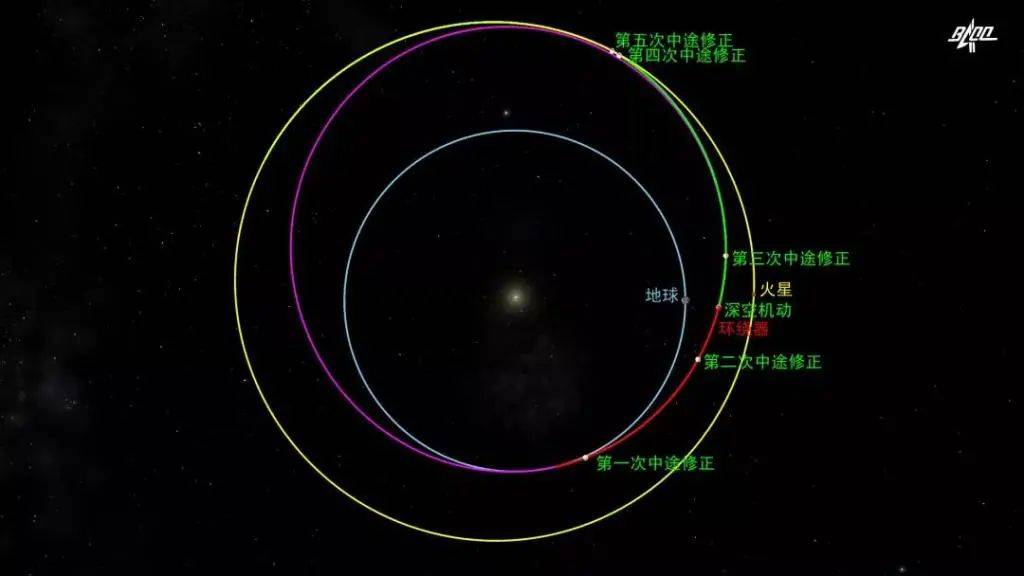 探测器|天问一号成功被火星捕获！火星，中国来了