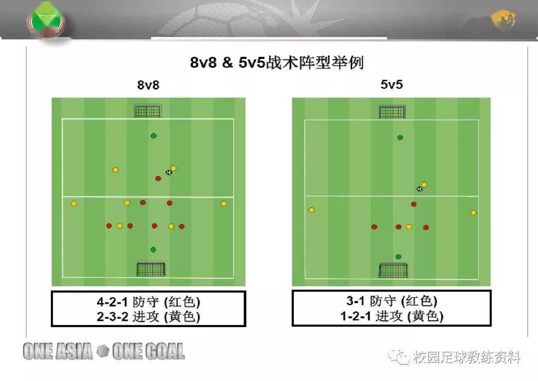 現代足球陣型戰術67