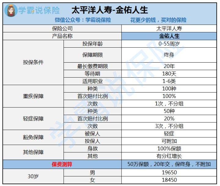 太平洋保险金佑人生终身寿险分红型好不好?能拿到多少钱?