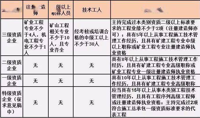 建筑行业规范大全 499155d925634129b36c7d0d7855615a.jpeg